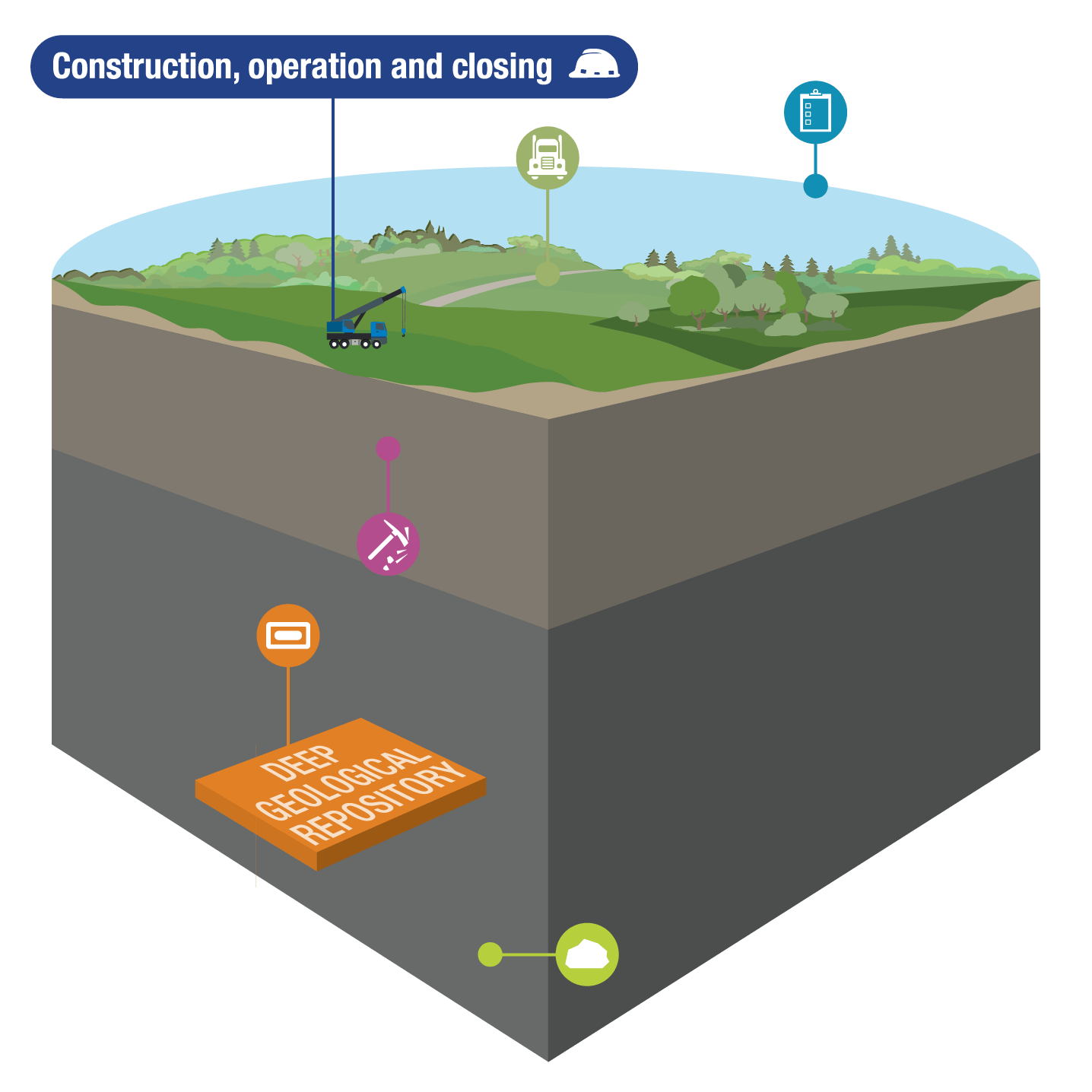 Confidence in safety