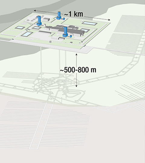 Dépôt géologique en profondeur