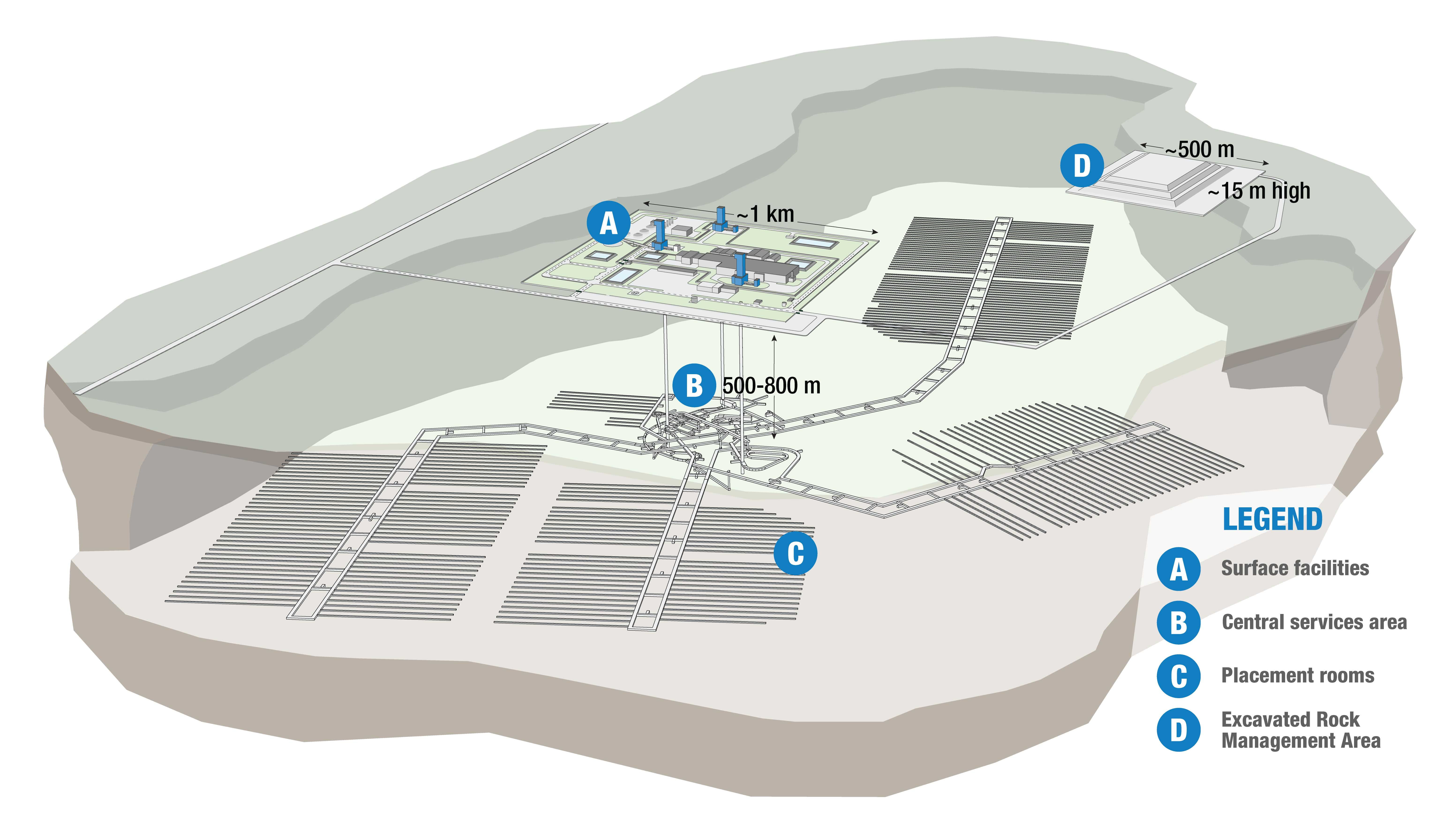Deep geological repository