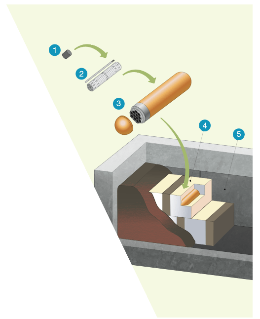A photo of the engineered barrier system