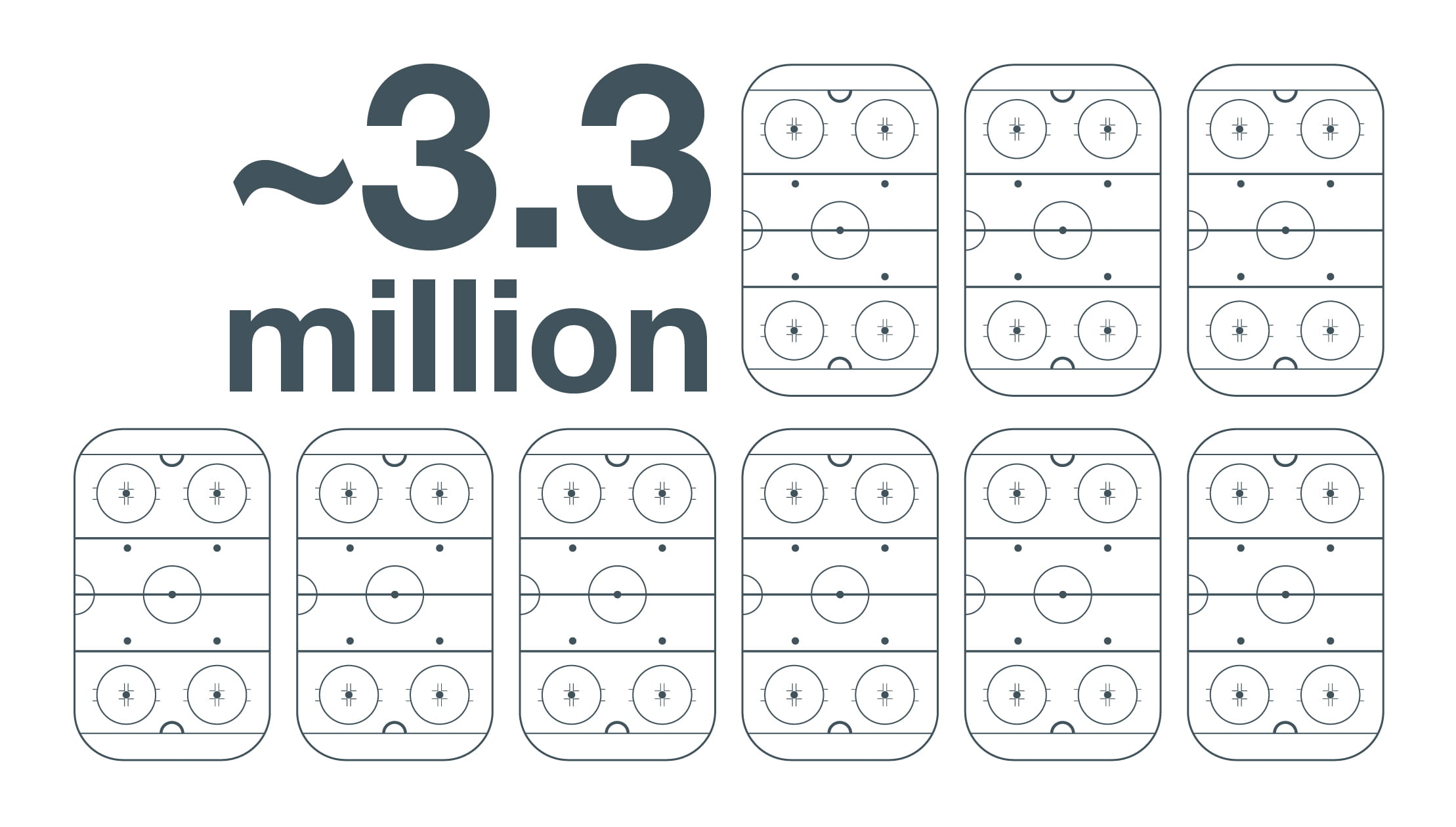 3,3 millions de grappes