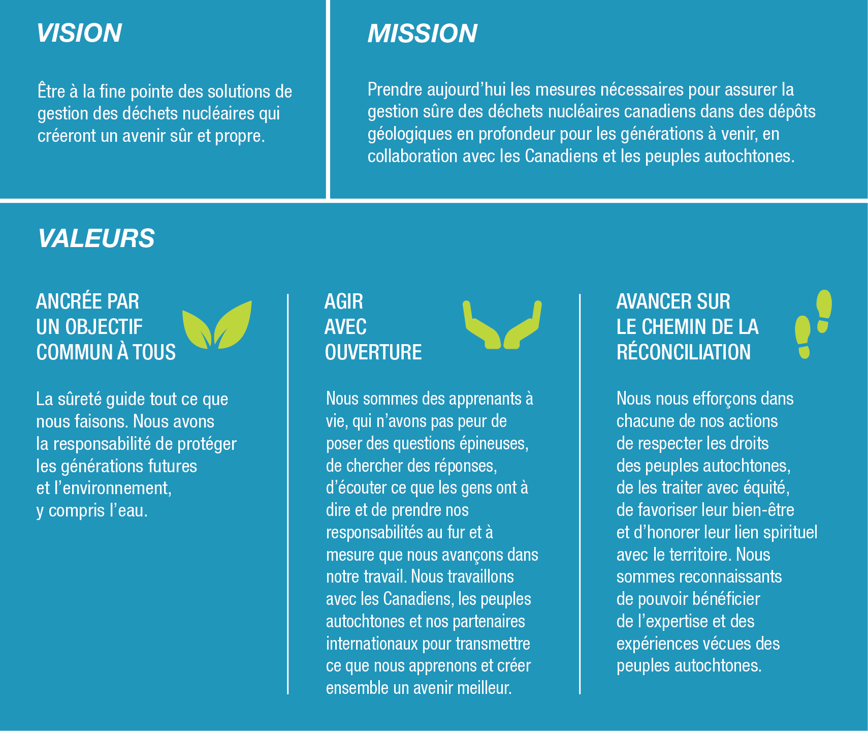 Un document infographique présentant la vision, la mission et les valeurs de la SGDN