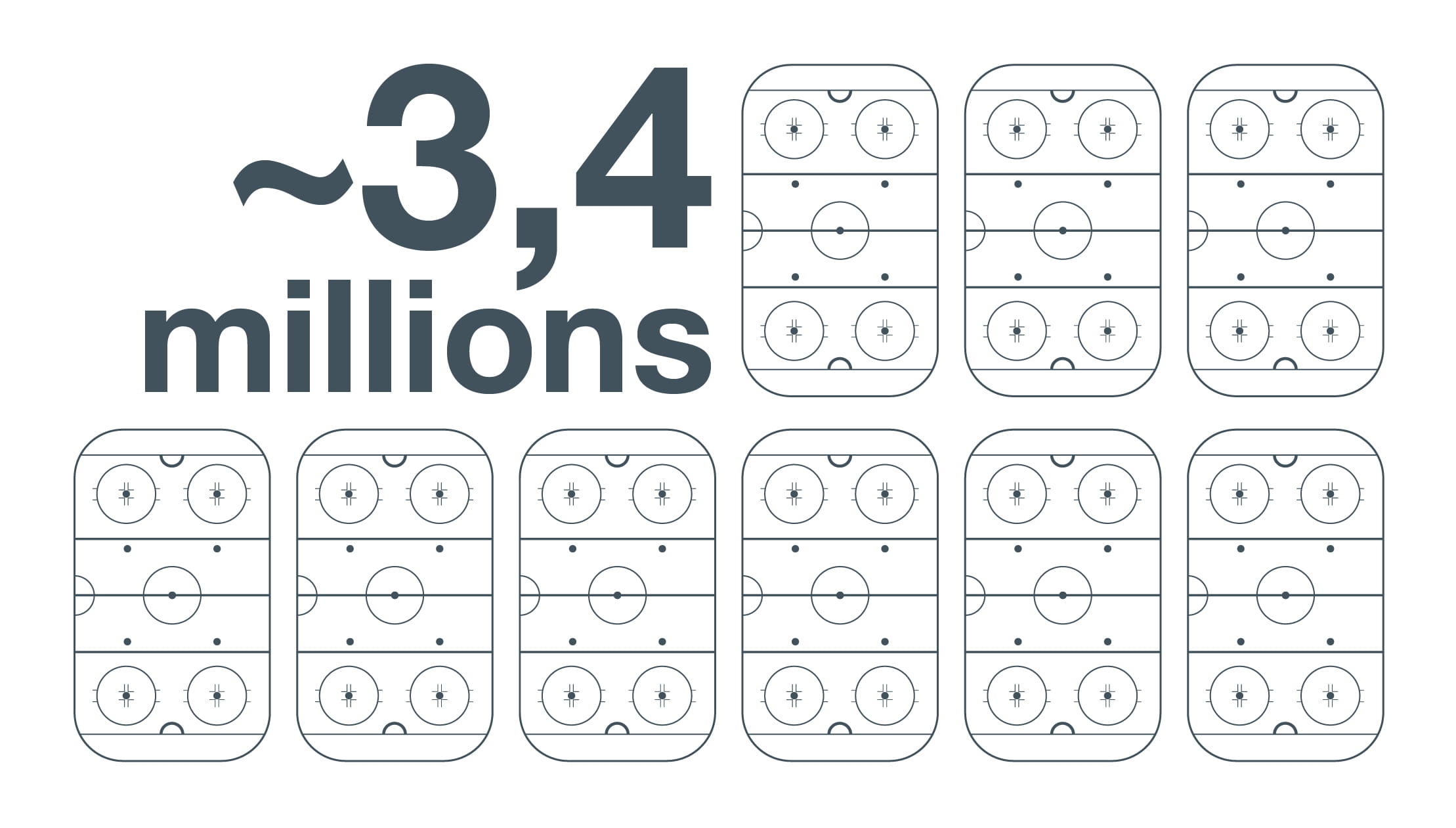 En 2025, le Canada avait accumulé approximativement 3,4 millions de grappes de combustible irradiées.