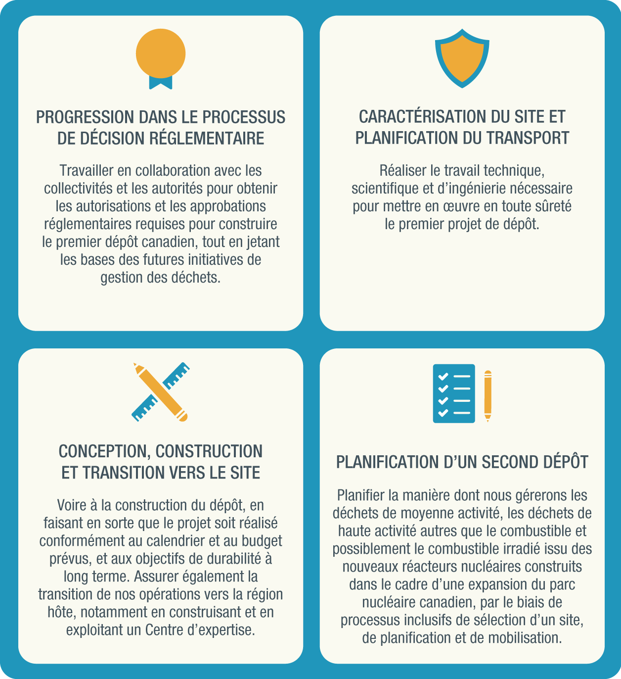 Priorités de planification