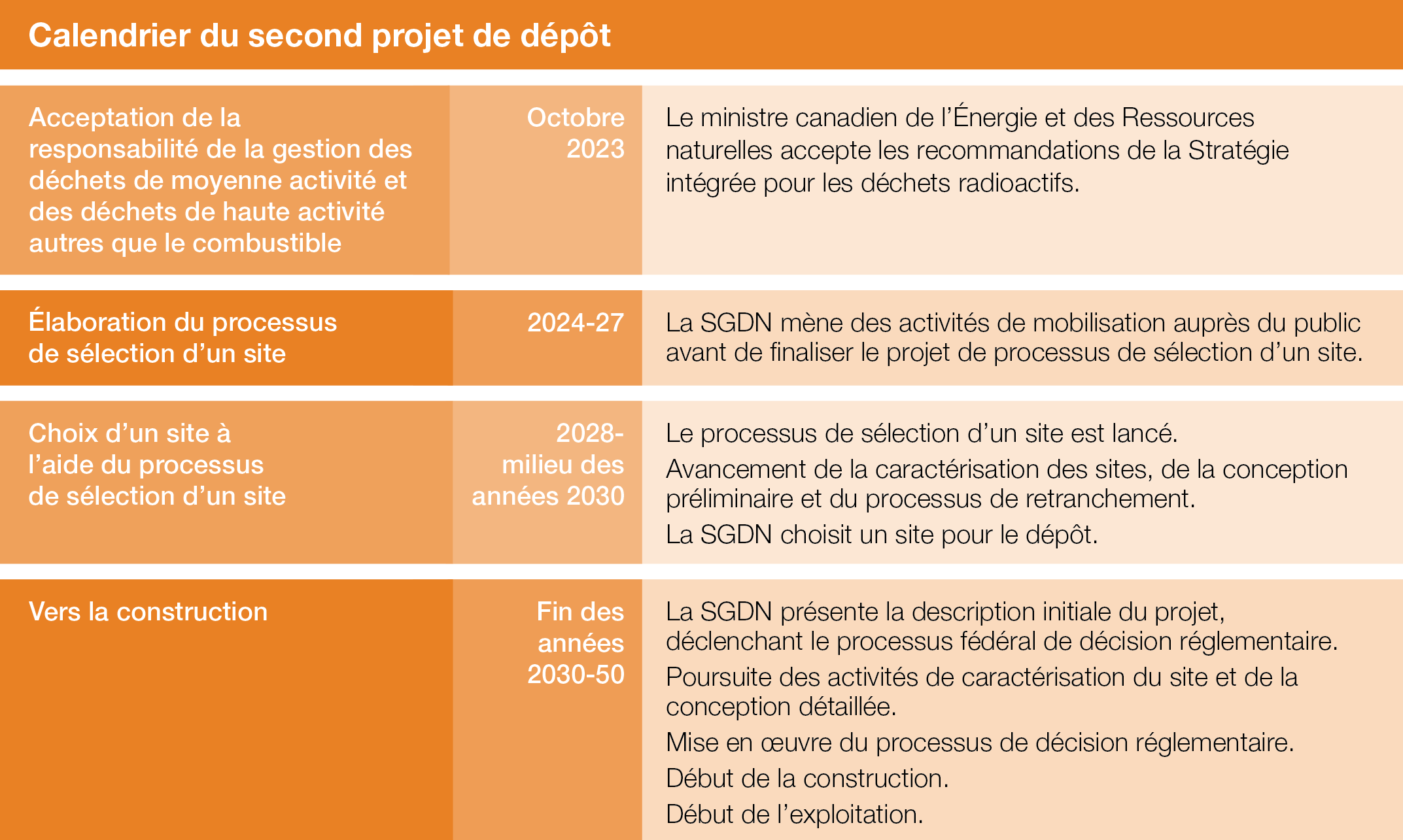 2026 Planning timelines ILW and HLW