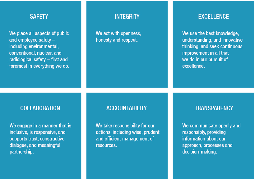 This is a photo of the six fundamental values that guide our work.