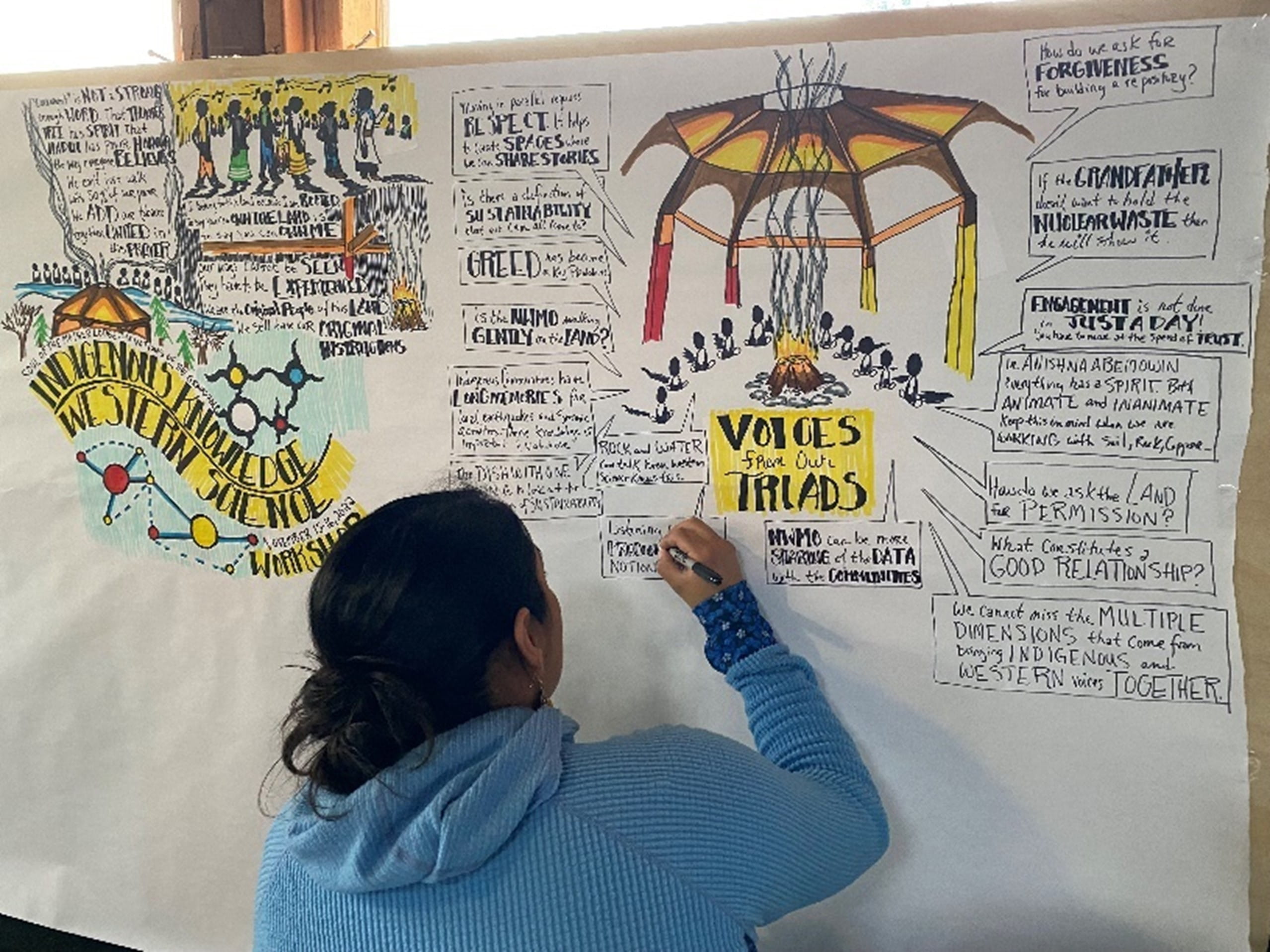 Les évaluations sur la réconciliation constituent une méthode de planification axée sur le dialogue. Cette méthode crée une prise de conscience et une responsabilisation auprès des équipes chargées des projets et les incite à examiner dans quelle mesure leurs approches de travail s’alignent sur le savoir autochtone et dans quelle mesure la mise en oeuvre de ces approches aura des incidences sur les collectivités autochtones. 